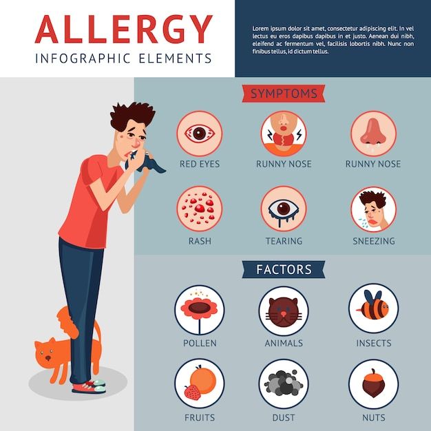 Allergy infographic concept | Free Vector #Freepik #freevector #allergy #food-allergy #sick-man #disease Water Eyes, Stop Sneezing, Food Allergy Symptoms, Virus Symptoms, Allergy Medicine, Itchy Throat, Allergy Relief, Primary Care Physician, Seasonal Allergies