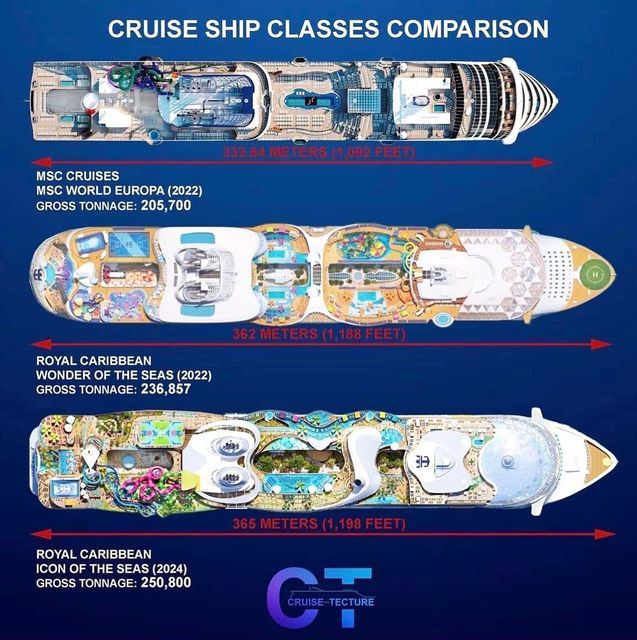 an overview of the cruise ship class comparison