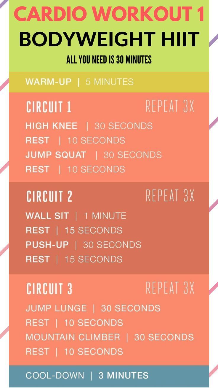 the cardio workout for bodyweight hit is shown in this graphic above it's description