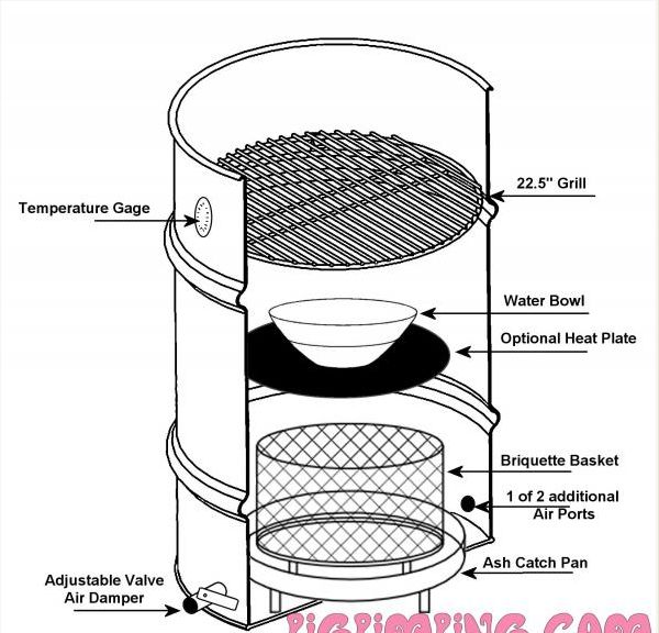 the diagram shows how to use an outdoor grill