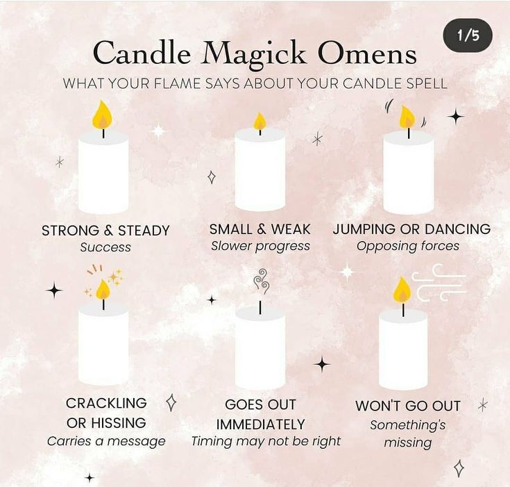 Candles Flame Meaning, Candle Magic Colors, Candle Magick Spells, Wiccan Candle, Candle Color Meanings, Candle Magic Spells, Witchcraft Candles, Set Your Intentions, Witch Board