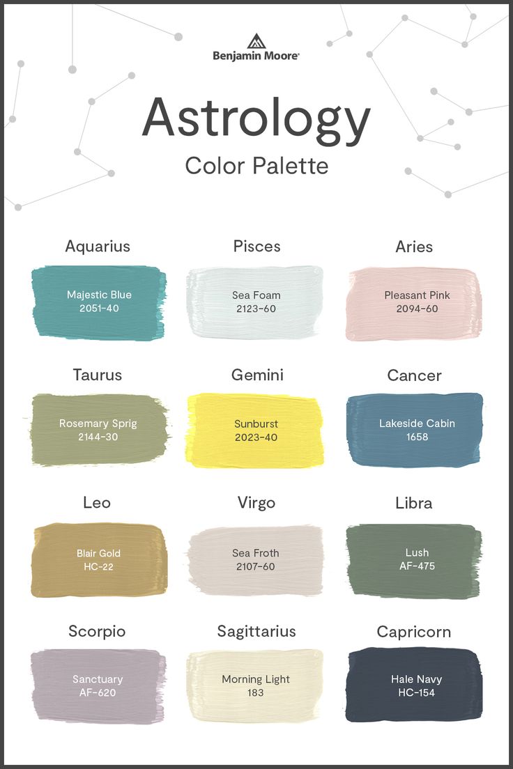 the color chart for astrology, which includes different colors and names in each section