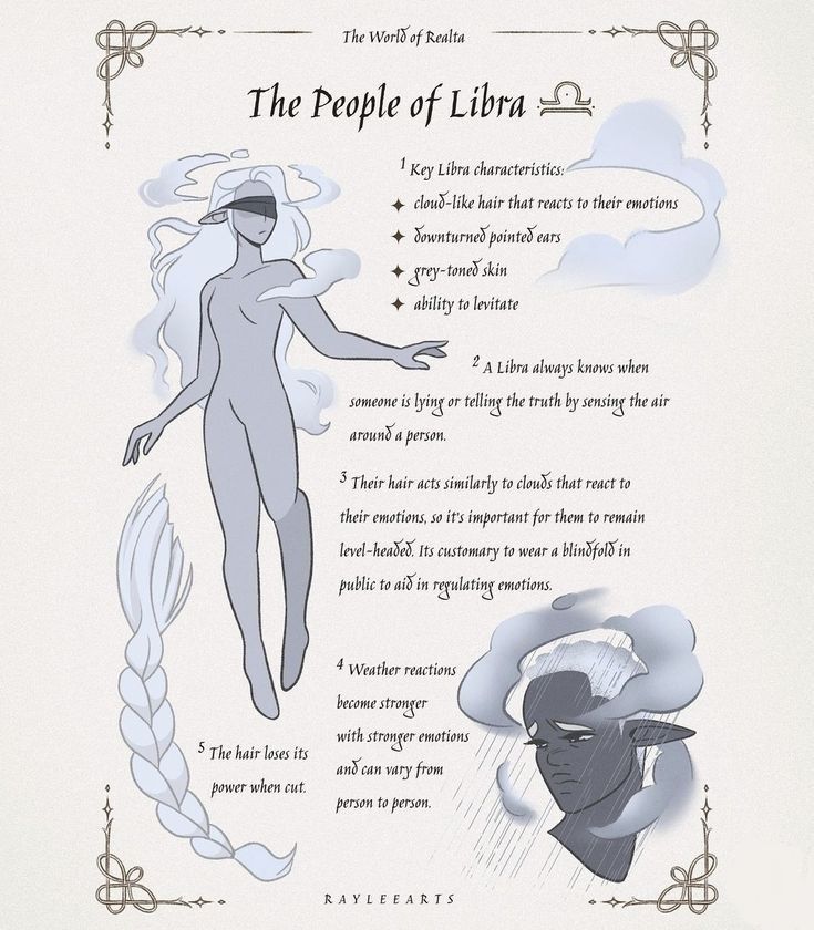 the people of libra are depicted in this graphic above an informational text description