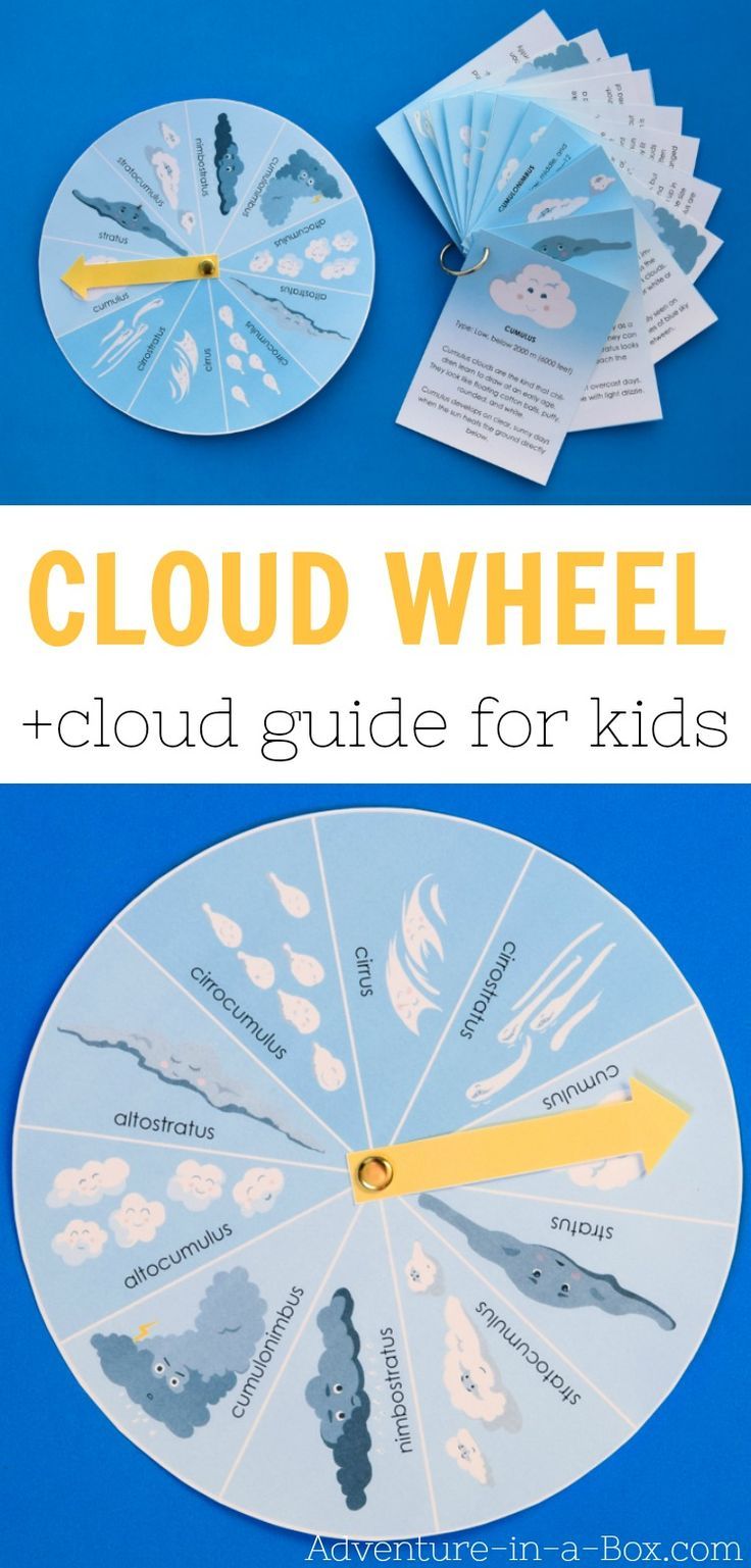 a paper plate with clouds on it and the words cloud wheel in front of it