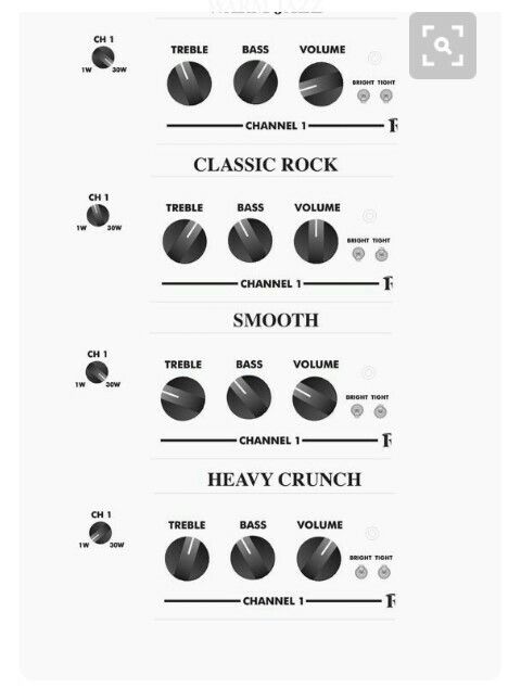 an info sheet showing the different types of rock and heavy metal instruments in each volume