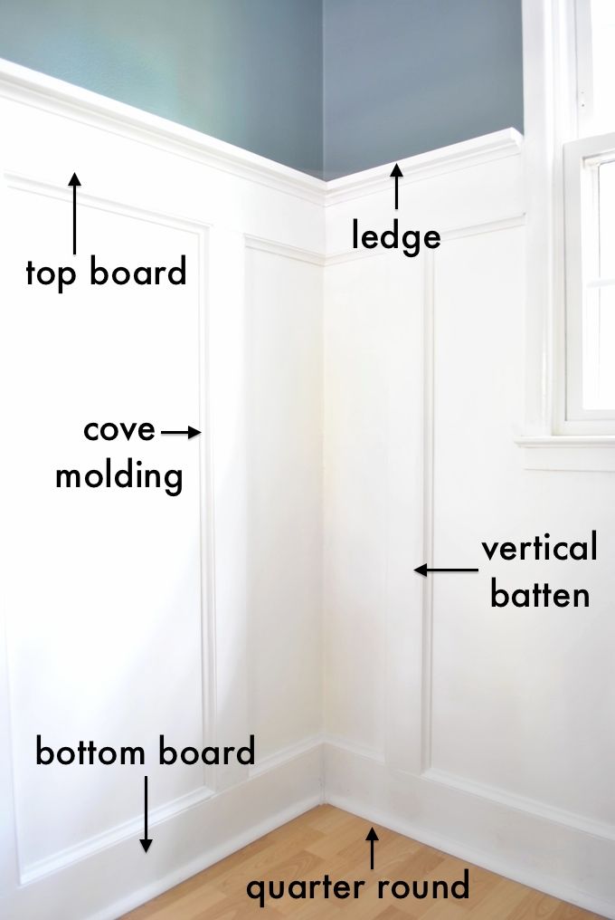 the corner of a room is labeled with arrows pointing to different parts of the wall