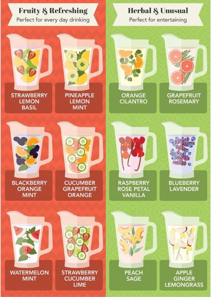 an info poster showing the different types of drinks