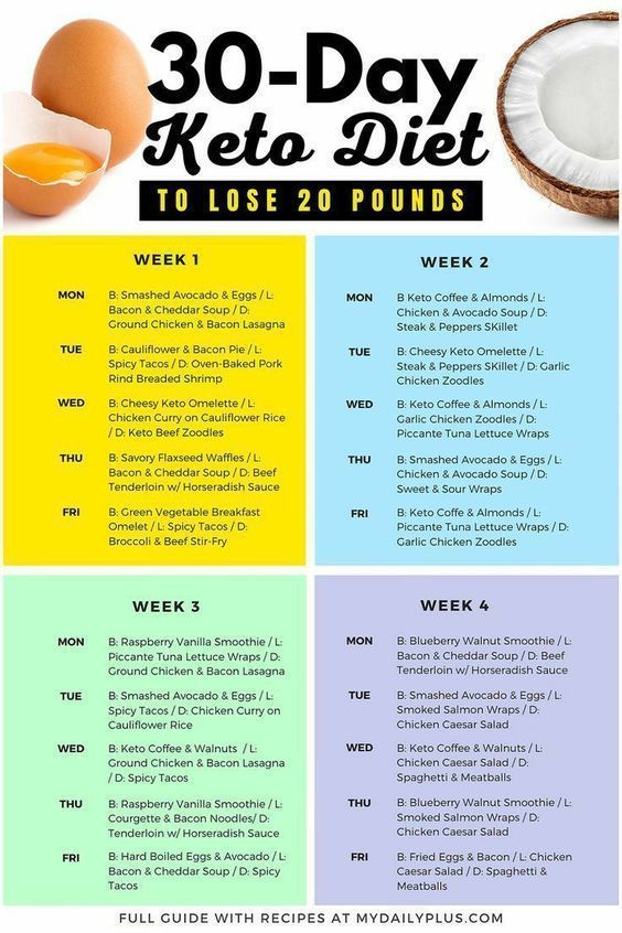 If you try this keto diet meal plan for beginners to lose weight 20 Pounds easily.. #ketodiet #ketosis #ketogenic #weightloss #bellyfat #fitness #health #food Baked Pork Steak, Bacon Lasagna, 1200 Calorie Diet Meal Plans, Keto Quiche, Avocado Soup, Keto Lasagna, Breakfast Low Carb, Baking Powder Uses, Baking Soda Beauty Uses