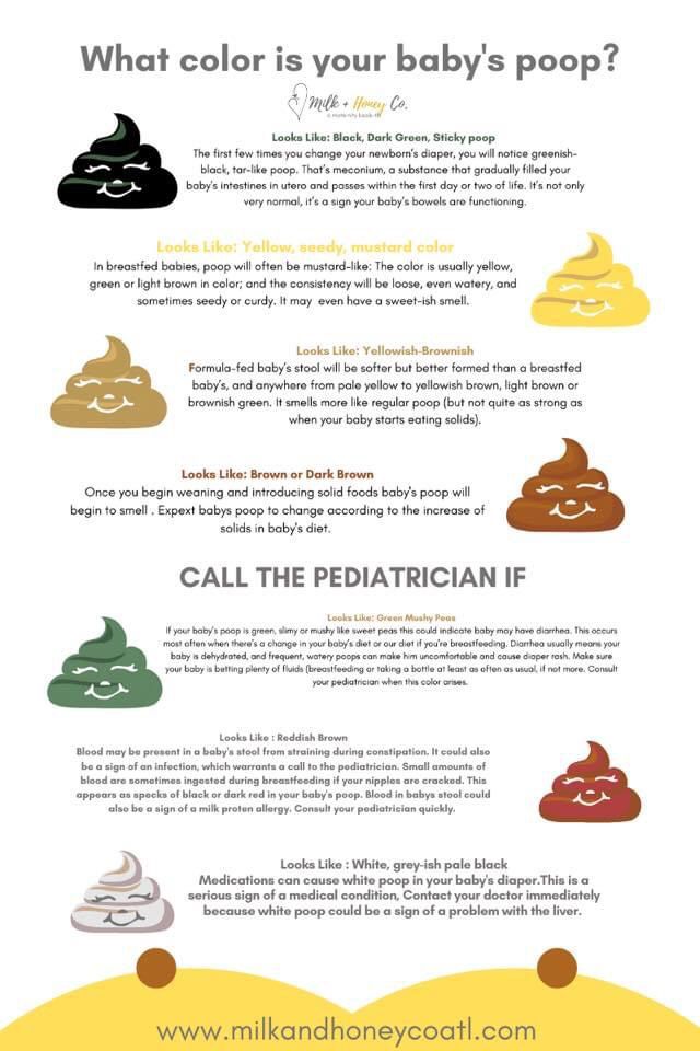 The color of your baby’s poop can indicate if baby tiur is ill or not. Read more below. Baby Poop Guide, Toddler Worksheets, Prevent Constipation, Shingle Colors, Milk Honey, Newborn Care, Milk And Honey, Atlanta Ga, New Photo