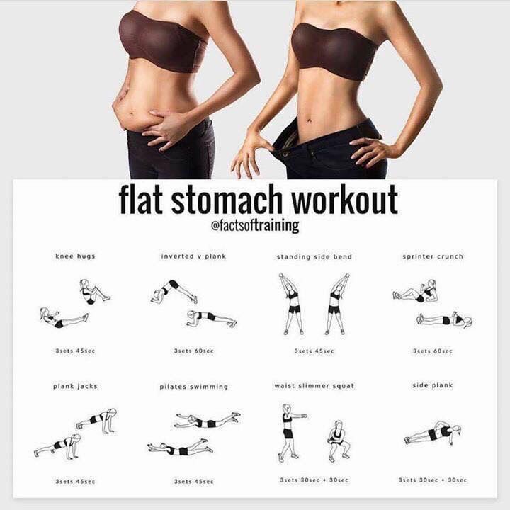 an image of a woman's stomach with the words flat stomach workout