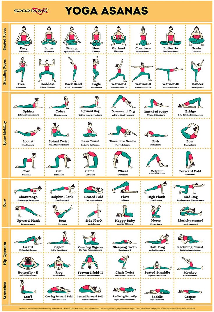 the yoga asanas chart shows how to do each pose in different poses and positions