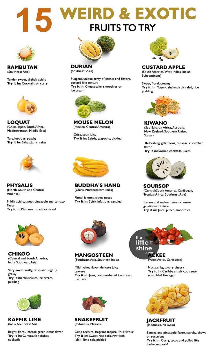 a poster with different types of fruits and vegetables on it's side, including the names