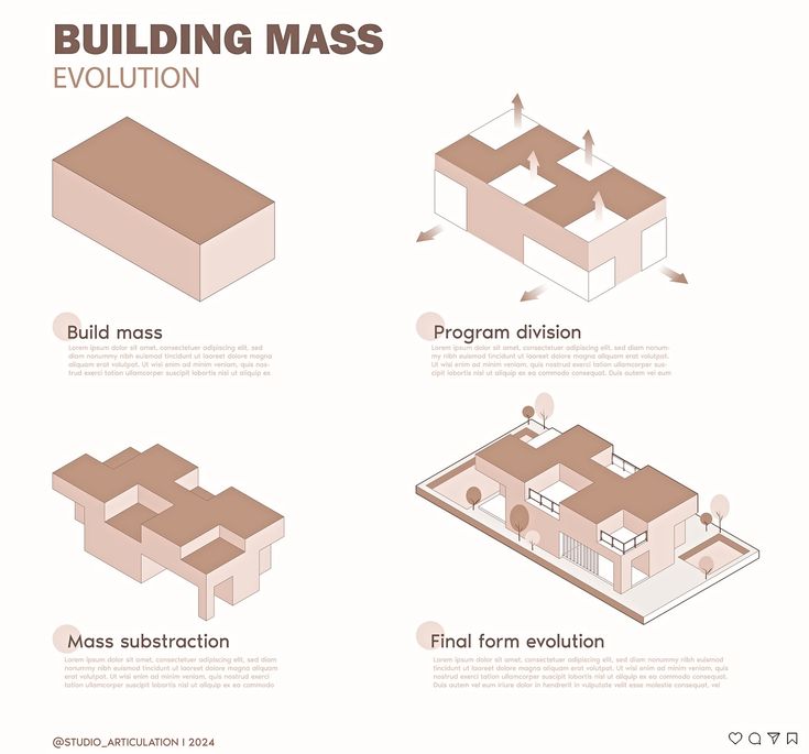 Mass evolution diagram by @studio_articulation Like,comment & Share with your archi friends #arch ##urbandesign #urbanplanning #urbanarchitecture #activitymapping #illustrations #studioarticulation #archicommunity #architecturediagram #architecturegraphics #architecturestudents #architectureservices #architecturedesign #articulationgraphics #articulationservices #diagrams #photoshop #architecturegraphicdesign Form Evolution Architecture, Architecture Section Diagram, Parti Diagram Architecture, Facade Analysis, Evolution Diagram, Parti Diagram, Architect Portfolio Design, Site Analysis Architecture, Bauhaus Architecture