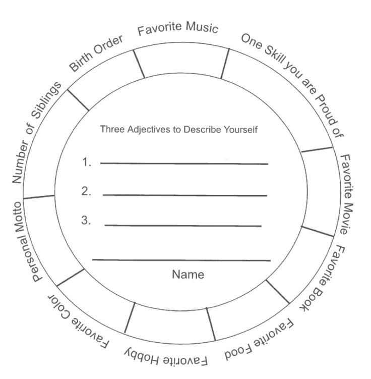 a circular diagram with the words, name and number in each section on top of it