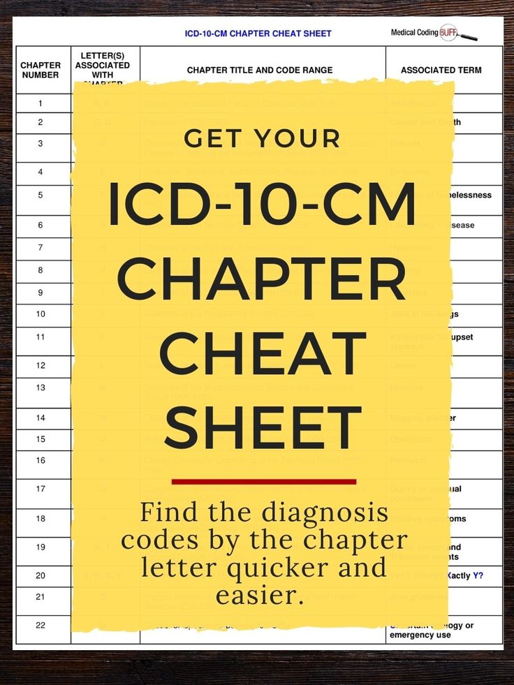 a yellow sign that says get your icd 10 - cm chart sheet with the words, find the diagnosis code by the character letter and easier