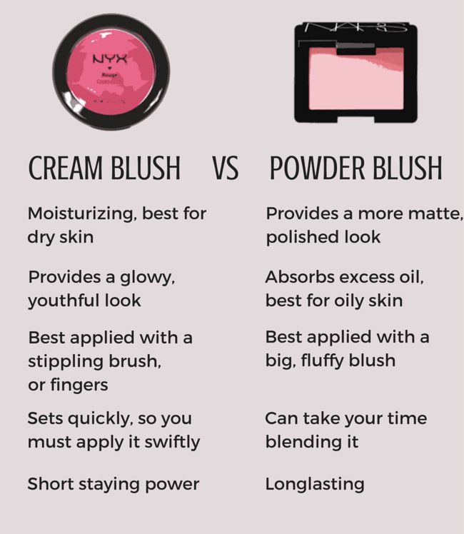 How To Apply Blusher, Homemade Blush, Overnight Beauty Hacks, Blusher Makeup, Skin Polish, Makeup Artist Tips, Makeup Help, Makeup Mistakes, Makeup Class