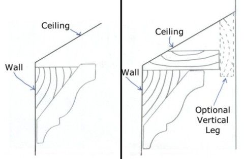 two diagrams showing the different types of wall and ceilinging options for an interior space