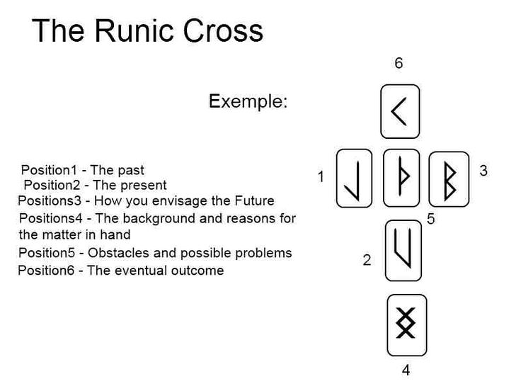 some symbols that are in the form of numbers and letters on a white background with black lettering