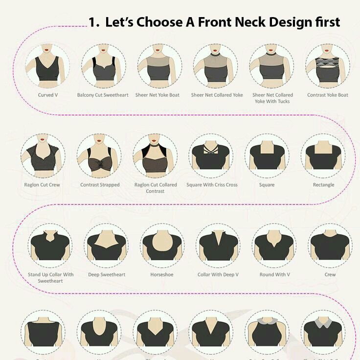 an info sheet showing how to choose the perfect dress for your body type and shape