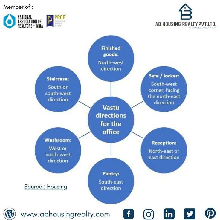 a blue and white diagram with the words vat directions for the office on it