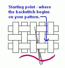 a cross stitch pattern with the words starting point where the backstitch begins on your pattern