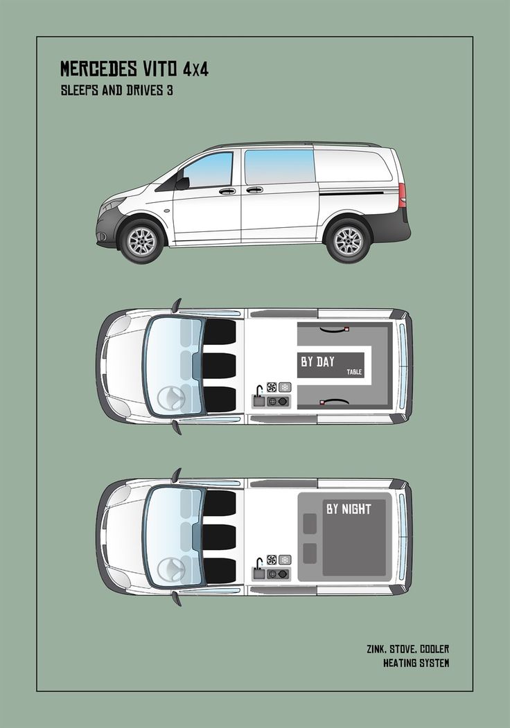 a white van is shown from above and below, with the words mercedes's v10