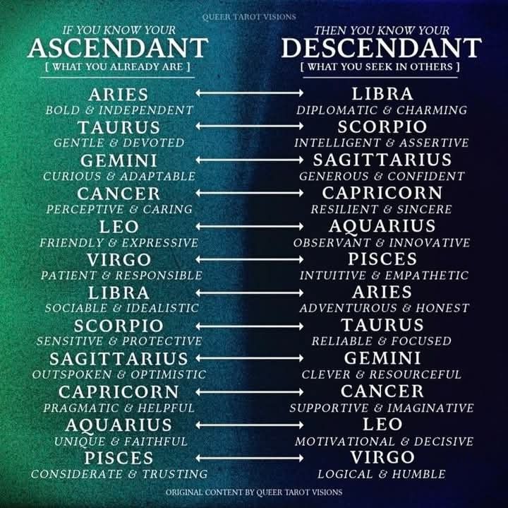 the zodiac sign ascendant and descendant