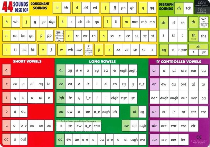 the four times table for each student's school year, with their numbers and time zones