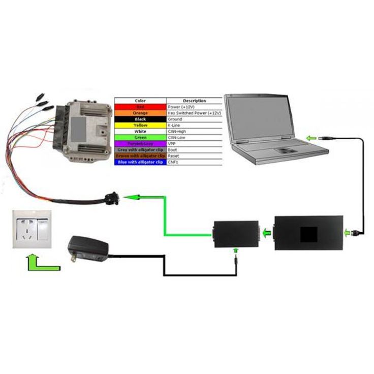 an image of a laptop connected to wires and other electronic equipment on a white background