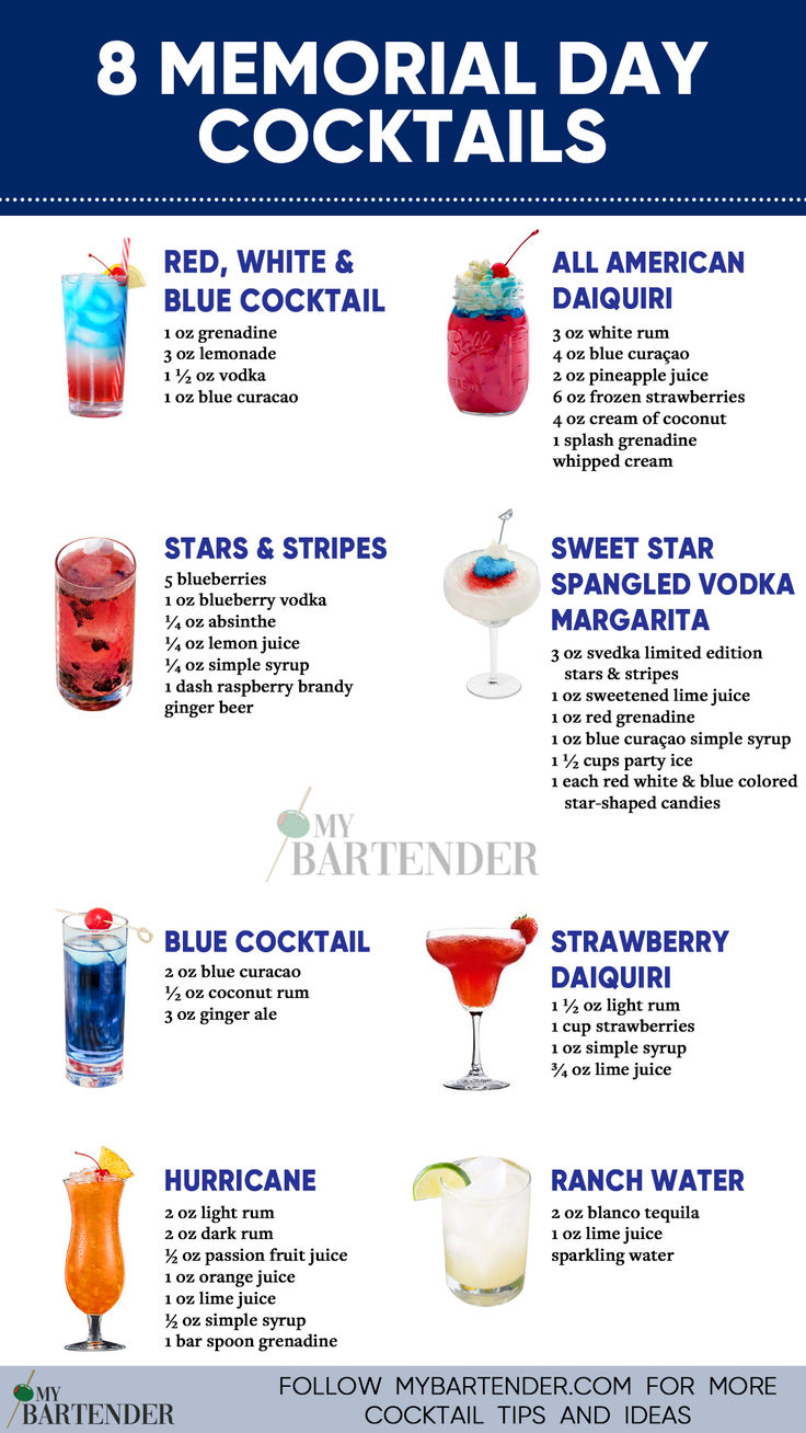 Memorial Day Cocktails 4th Of July Drinks Alcoholic With Rum, Memorial Day Margarita, Memorial Day Mock Tail, Memorial Day Drinks Alcohol Easy, Father’s Day Cocktail Ideas, Memorial Day Shots, Memorial Day Cocktails Drinks, Red White Blue Cocktails, Smirnoff Red White And Berry Recipes