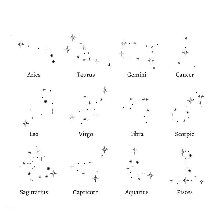 zodiac signs are shown in black and white, with stars on the sky above them