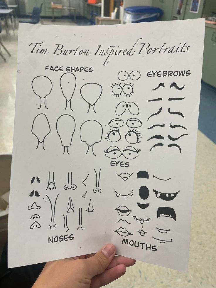 a person holding up a sheet of paper with different types of eyes and nose shapes