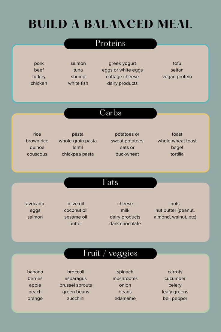 the different types of food that are on display in this info sheet, including eggs and vegetables