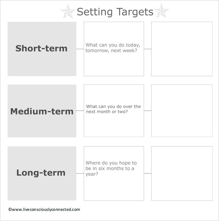 the four types of short - term and long - term worksheet for students