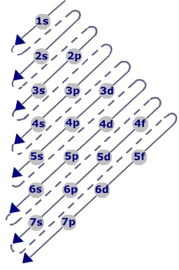 the diagram shows how many different types of umbrellas are arranged in order to be used