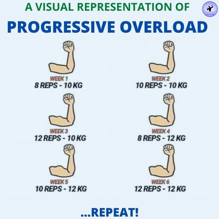 a visual representation of progressive overload in the form of an arm and hand, with text below