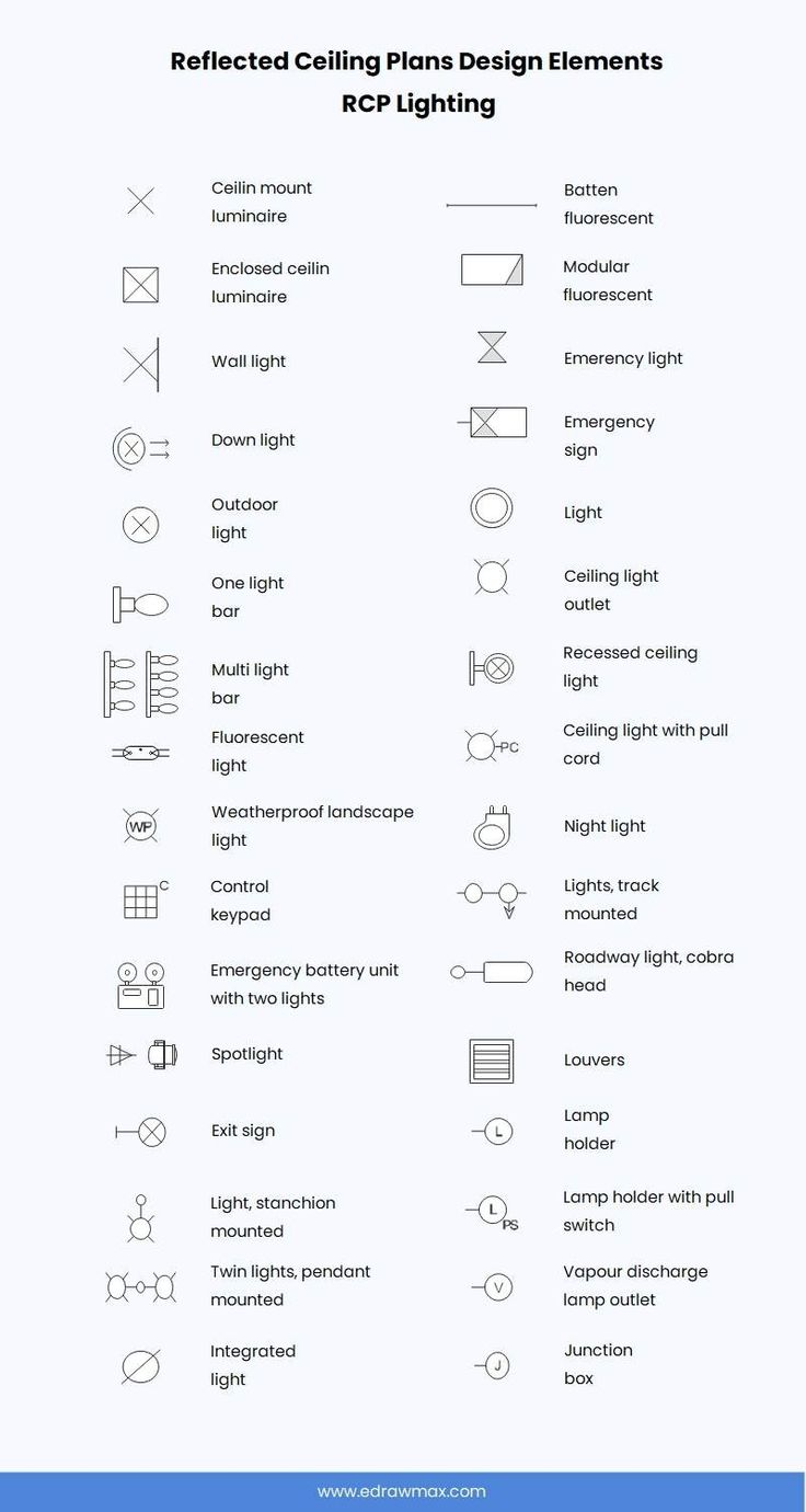 the symbols for different electrical devices are shown in this graphic diagram, which shows how to use