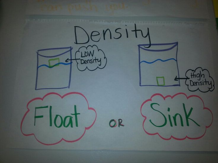 a white board with some writing on it and two different types of paper that say, float or sink