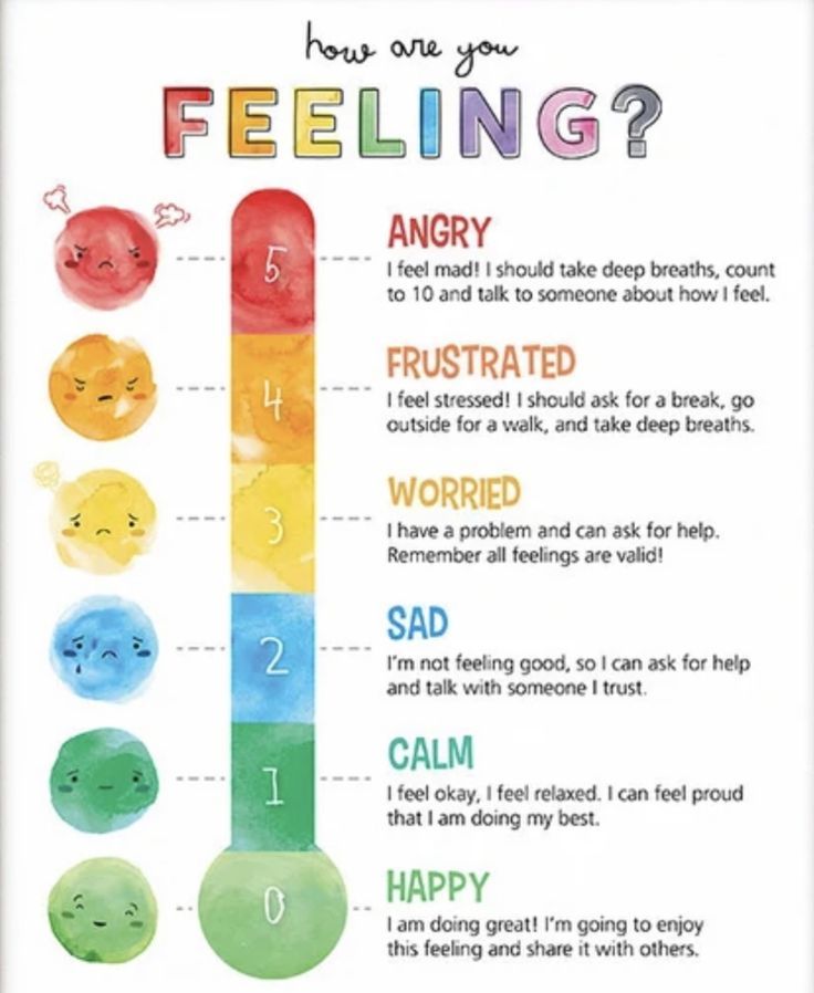 a poster with the words feeling and four different types of emotions on it's side