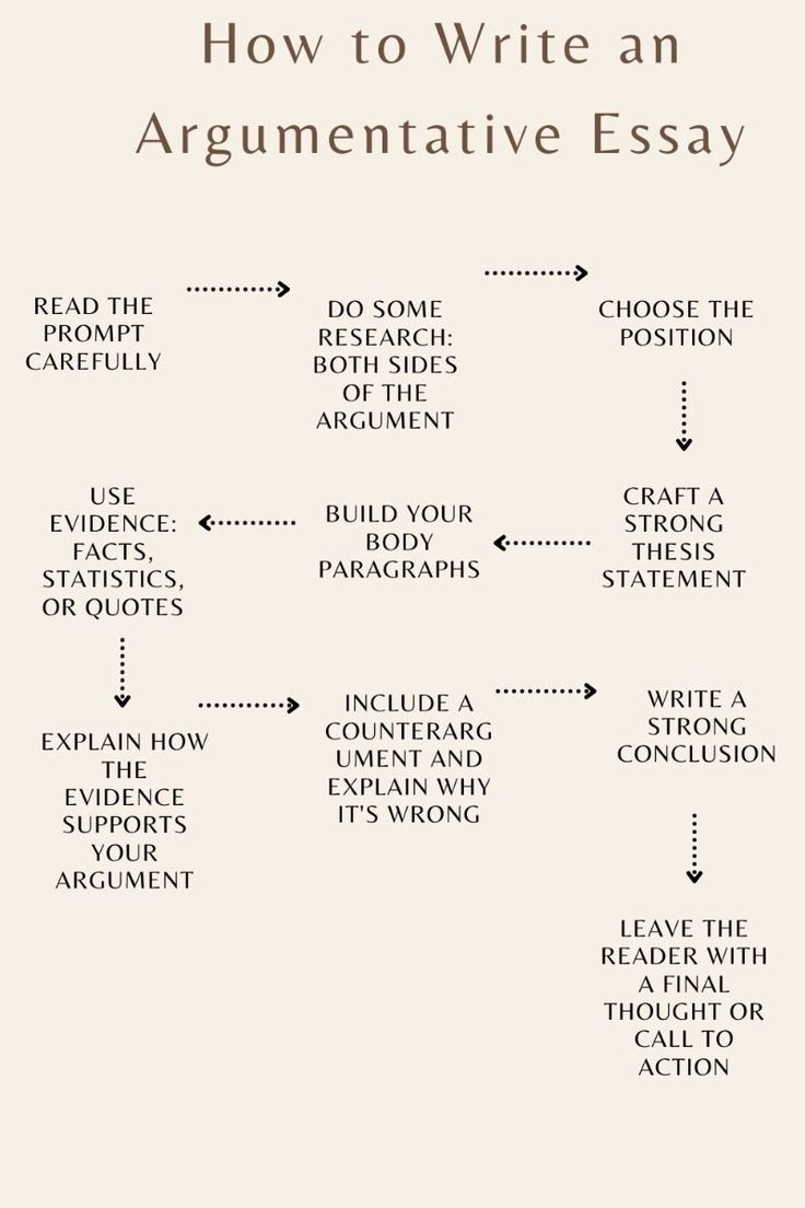 how to write an argument in an argument with the words and sentences below it