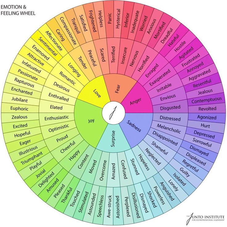 Brian Collins on Twitter: "The next time a strategist tries to convince you that the word “Human” is a meaningful, differentiating value you can build a brand upon, please pull out this chart as ask them “what part of ‘human’ do you mean, exactly?” And then, get sharp and specific, together. It’ll help.… https://t.co/9LxrJcwKLd" Emotions Wheel, Feelings Wheel, Feelings Chart, Fear Of Love, Therapy Room, Human Behavior, Human Emotions, Color Wheel, Emotional Health