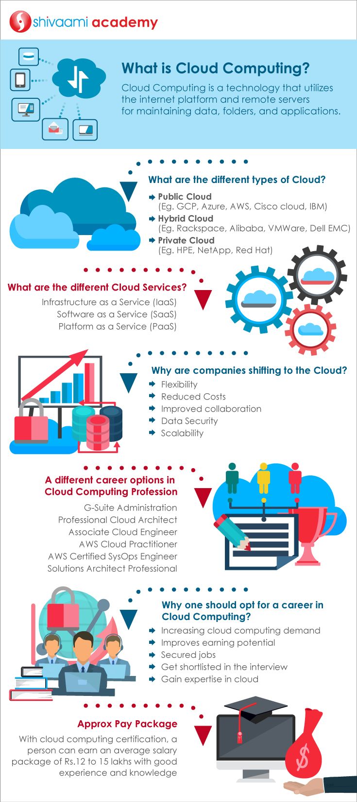 an info sheet describing how to use cloud computing