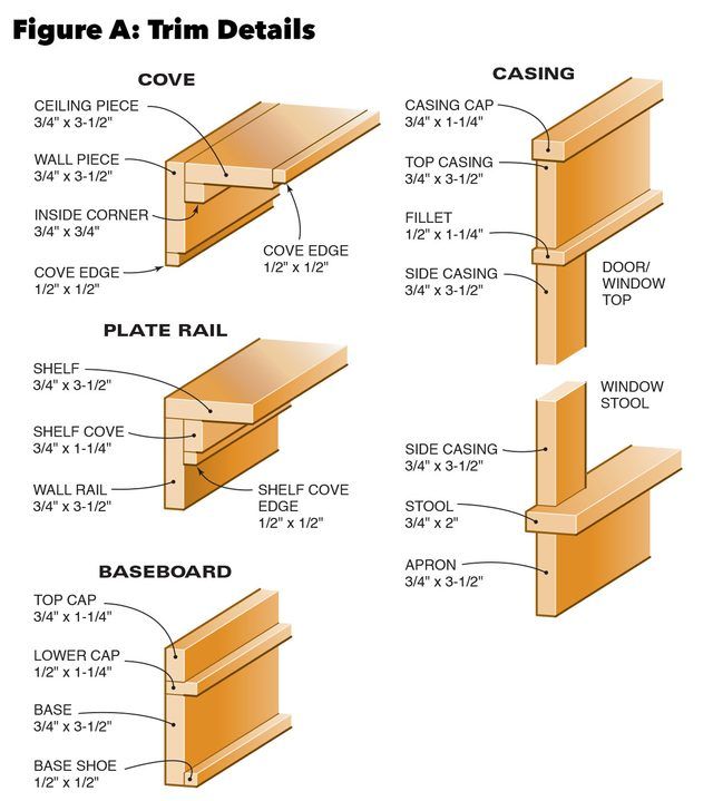 woodworking diagrams showing different types of boards and trimmings for the door frame