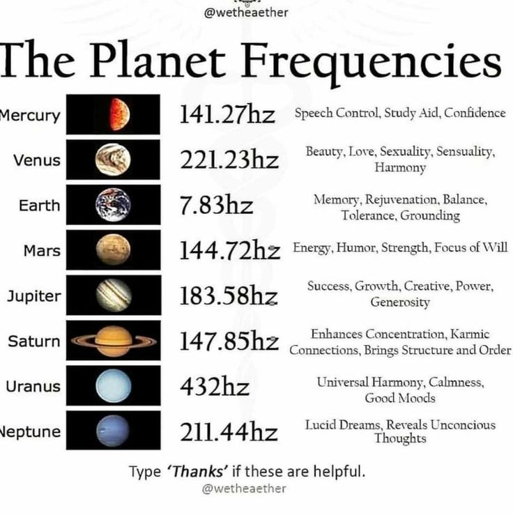 the planets and their names are shown in this chart