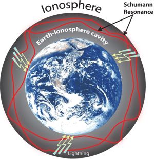 the earth's atmosphere is shown in this diagram