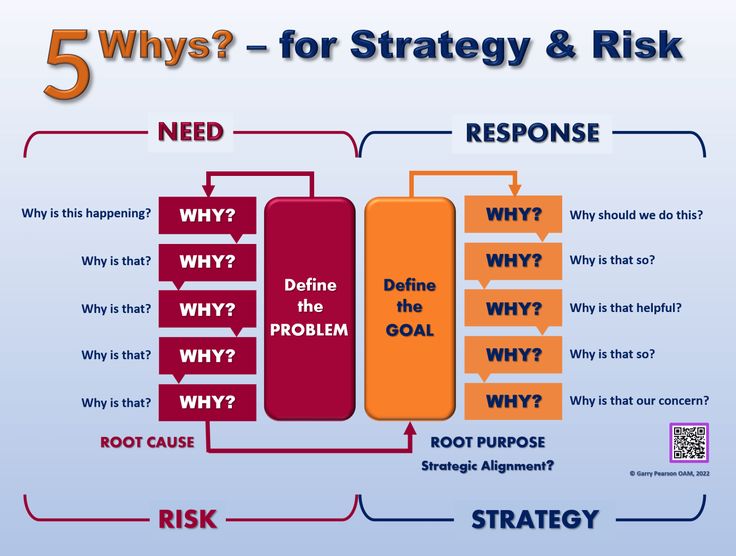 the five stages of strategy and how to use it