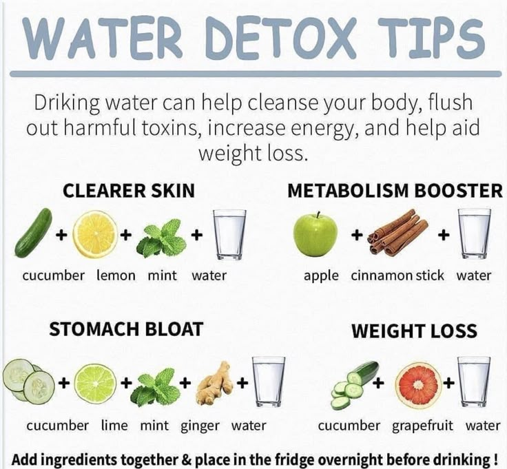 Detox Morning Drink, Anti Bloat, Water Detox, Water Is Life, Bloated Stomach, Detox Tips, Morning Drinks, Healthy Juice Recipes, Water Recipes