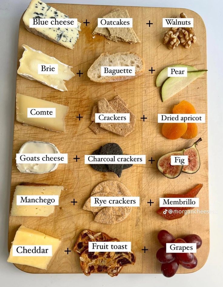 a wooden cutting board topped with different types of cheese