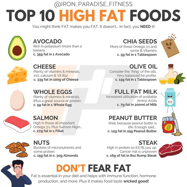 Healthy Fats Foods High Protein, Foods High In Healthy Fats, Health Fats List, Foods High In Good Fats Low Carb, Monounsaturated Fats List, High Fat Low Protein Foods Keto, Monosaturated Fats Food List, Healthy Fats List Keto, High Fat Low Carb Foods