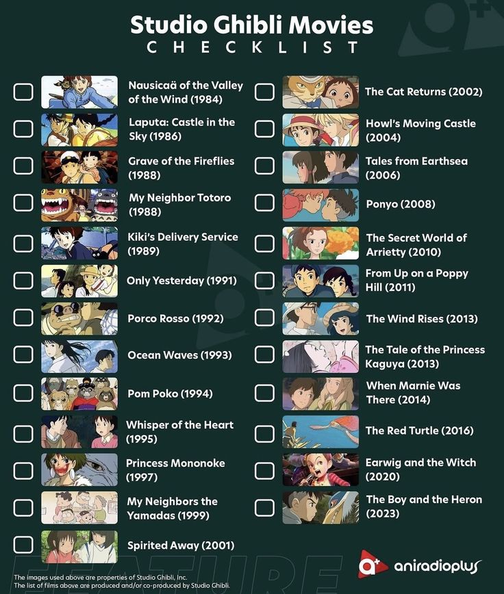 the list for studio ghibli movies